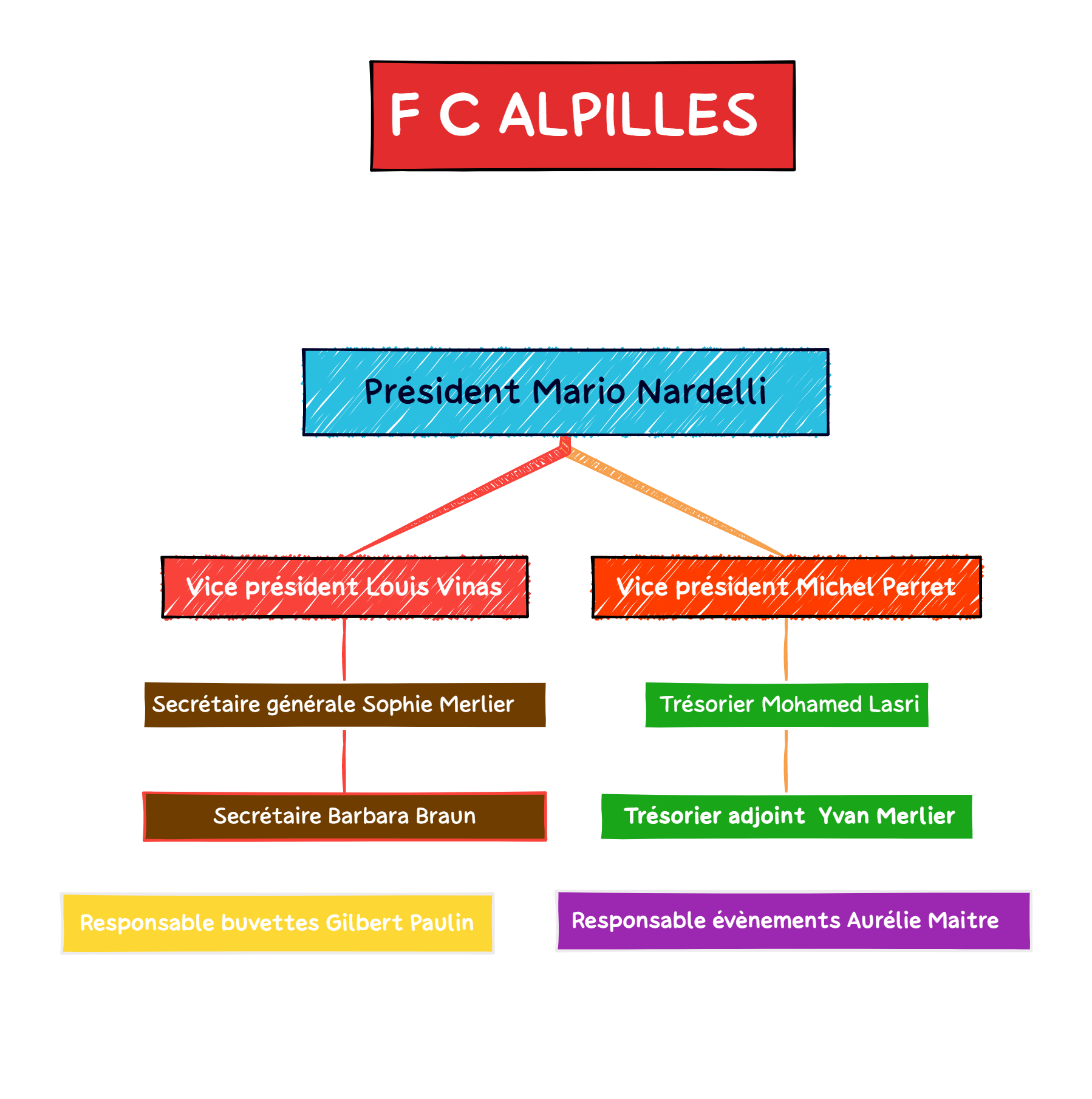 Participants à l'assemblée générale constitutive du FC Alpilles le 30 mai 2023